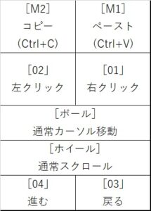 キーマップ01