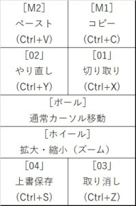キーマップ02