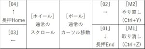 キーマップ03
